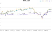 外部壓力增加 人民幣匯率連續(xù)兩月走弱