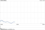 科技股重返跌勢拖累美股 投資者關注鮑威爾晚些時候的講話