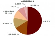 中金：后續市場買A股還是買港股？
