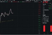 全國數(shù)據(jù)工作會議召開！從9方面做好數(shù)據(jù)工作！大數(shù)據(jù)產(chǎn)業(yè)ETF（516700）盤中漲逾1%