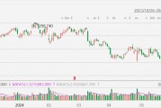 美股異動丨麥當勞漲3%，6月25日起在美國部分餐廳限時推出5美元套餐