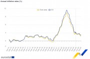 歐元區10月CPI終值2%，回歸央行目標，為12月降息鋪路！