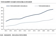 國(guó)家能源局：十年間全國(guó)人均生活用電量翻了一番，今年迎峰度夏期間將守住不拉閘限電的底線