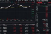 政策支持+應(yīng)用提速，創(chuàng)業(yè)板人工智能指數(shù)連漲四周！機(jī)構(gòu)：重視AI全產(chǎn)業(yè)鏈業(yè)務(wù)機(jī)會(huì)！