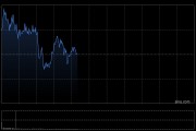快訊：恒指高開0.4% 科指漲0.55% 黃金股普漲 汽車股走高 蔚來漲超8%