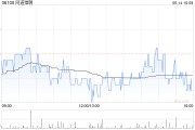 同道獵聘認購寧波銀行5000萬元單位結構性存款