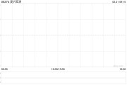 復興亞洲完成發(fā)行約8911.865萬股認購股份