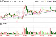 商絡電子：著力從提升經營業(yè)績、定期現(xiàn)金分紅等多方面提高上市公司質量