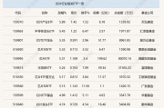 行業(yè)ETF風向標丨超跌反彈！ 8只芯片ETF半日漲幅超5%