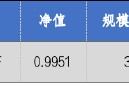 華安基金：A股震蕩回暖，創業板50指數漲2.13%