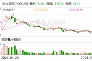 科大國創：公司研發了面向特定場景的車-路-云協同（智能網聯）系統
