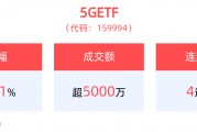 光模塊領(lǐng)域中國(guó)廠商居全球前列，5GETF(159994)大漲超4.0%！沖擊4連漲