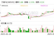 萬里馬：公司子公司運營/經(jīng)銷的護膚美妝類產(chǎn)品2024年度營業(yè)收入為9808.50萬元