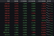 小盤股大調(diào)整！最新退市風險股匯總！（名單）