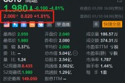 高途盤前反彈 昨日創(chuàng)階段新低 簽約上海復(fù)星體育集團(tuán)
