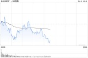 午評：指數(shù)早盤集體調(diào)整 人形機(jī)器人概念逆勢活躍