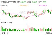 中芯國際：2024年凈利潤36.99億元 同比下降23.3%