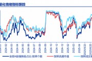 申萬宏源一周回顧：慢下來，會更遠、更高、更好