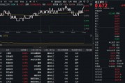 “反內卷”或成化工周期反轉起點？機構持續看好，化工ETF（516020）20日吸金超3.1億元！