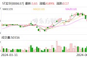 ST實華：公司股票交易撤銷其他風(fēng)險警示 6月11日停牌一天