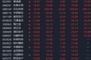 A股，漲停潮！剛剛，兩大消息來襲！