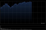 午評：港股恒指漲1.19% 科指漲1.8% 科網股強勢 加密貨幣概念股大漲 嗶哩嗶哩漲超6%