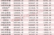 這些股票，融資客加倉(cāng)