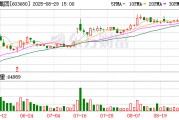 今創(chuàng)集團上半年凈利潤同比增長149.29% 創(chuàng)歷史最佳業(yè)績表現