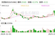 龍高股份：與吉安礦業(yè)簽訂《礦業(yè)經濟發(fā)展戰(zhàn)略合作協(xié)議》
