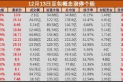 字節旗下豆包APP用戶躍居全球第二，相關概念股集體大漲，環球印務等多股漲停