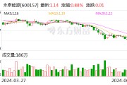 永泰能源發(fā)布2024年“提質(zhì)增效重回報”行動方案 擬1.5億元-3億元回購股份
