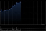 眾安在線再漲10%，月內(nèi)累漲近55%，公司PB估值為歷史地位，穩(wěn)定幣法案顯著利好眾安銀行虛擬資產(chǎn)業(yè)務(wù)