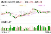 建設銀行：擬向國家集成電路產業投資基金三期股份有限公司出資215億元 持股比例6.25%