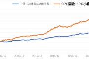 固收增強新思路？手拆中信保誠基金江峰的逆向投資