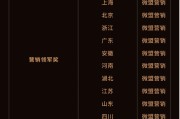 微盟營銷榮獲2024騰訊廣告區域渠道年度服務商“戰略合作獎”等25項大獎