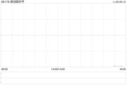微創(chuàng)腦科學(xué)11月7日斥資296.22萬港元回購30萬股