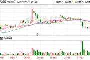 軍信股份：公司尚未開始實施回購