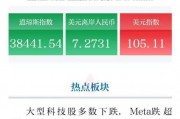 全球市場早報｜美股三大指數(shù)集體收跌，熱門中概股普跌