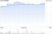 美銀證券：重申申洲國際“買入”評級 目標價升4%至93.5港元