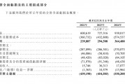 研發(fā)開支占比超六成，AI服務(wù)商云知聲沖刺港股IPO