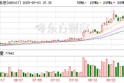 炬光科技現(xiàn)3筆大宗交易 總成交金額891.50萬元