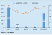 2025年港股增發規模創近年新高：比亞迪435億增發為近十年最大再融資 后市表現穩健 機構投資者收益頗豐