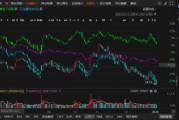 聞泰科技因未披露一致行動關系被行政處罰，索賠條件明確！