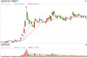 騰訊、寧德時代、商湯等紛紛回應被列美1260H清單，外交部發聲