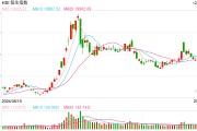 快訊：恒指高開0.17% 科指漲0.16%科網(wǎng)股普遍上漲