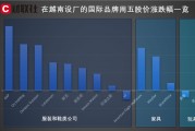 越南和美國傳出談判消息 在越設廠服裝品牌股價普遍上漲！