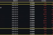港股多只銀行股再創新高 工行、建行漲超2%