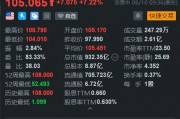 美股異動丨私募股權巨頭KKR漲超7% 獲納入標普500指數