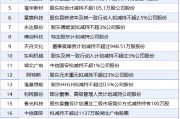 6月6日增減持匯總：隆基綠能等21股減持 當(dāng)日暫無(wú)公司增持（表）