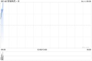 和鉑醫(yī)藥-B于2025年至今累計撥出2.4億港元用于股份購回